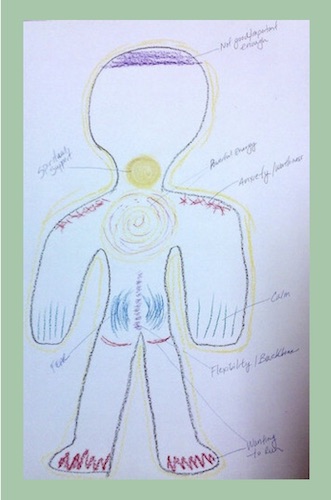 Body Map